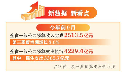 點(diǎn)擊放大