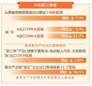 點擊放大