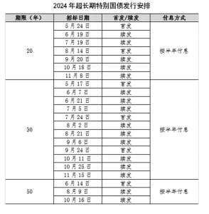 點(diǎn)擊放大